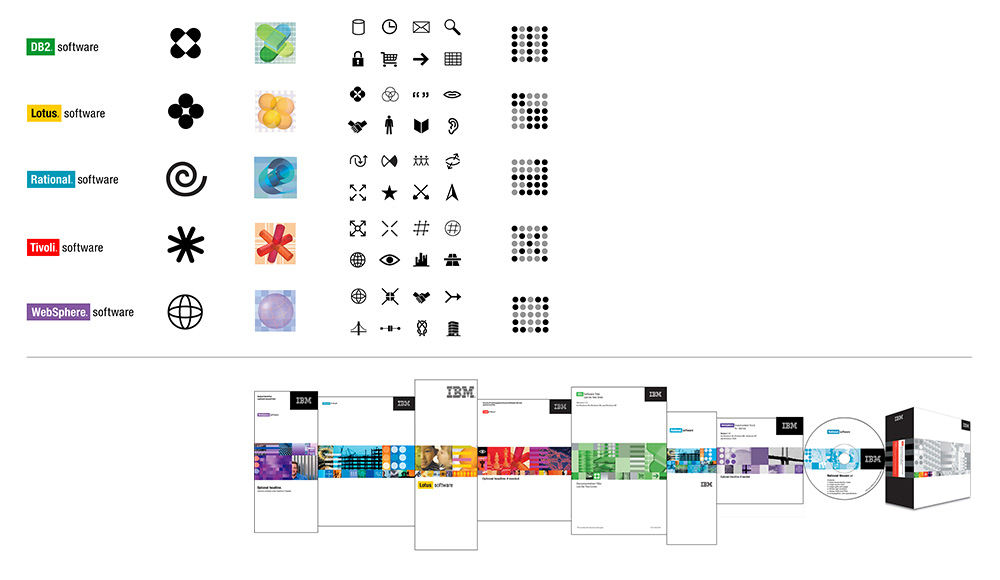 IBM software brand, by Erik Adigard, M-A-D