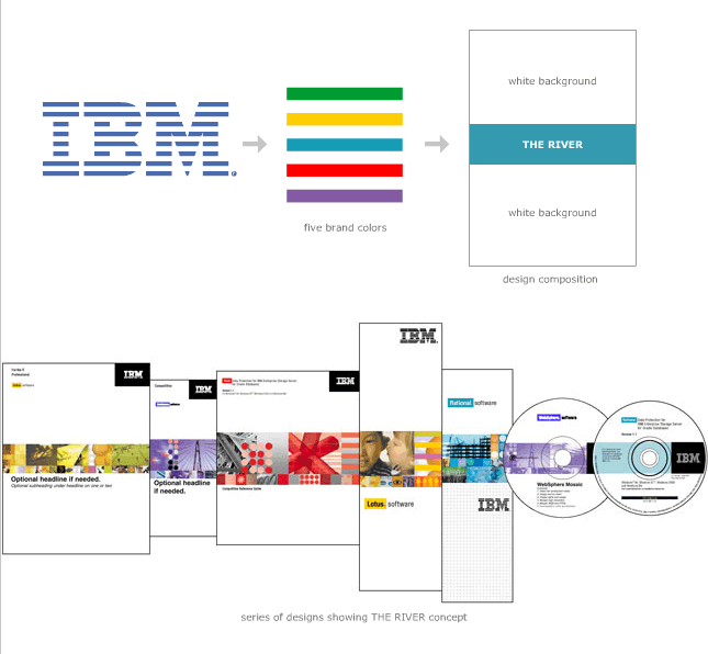 Ibm Software Logo